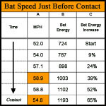 bat spped
